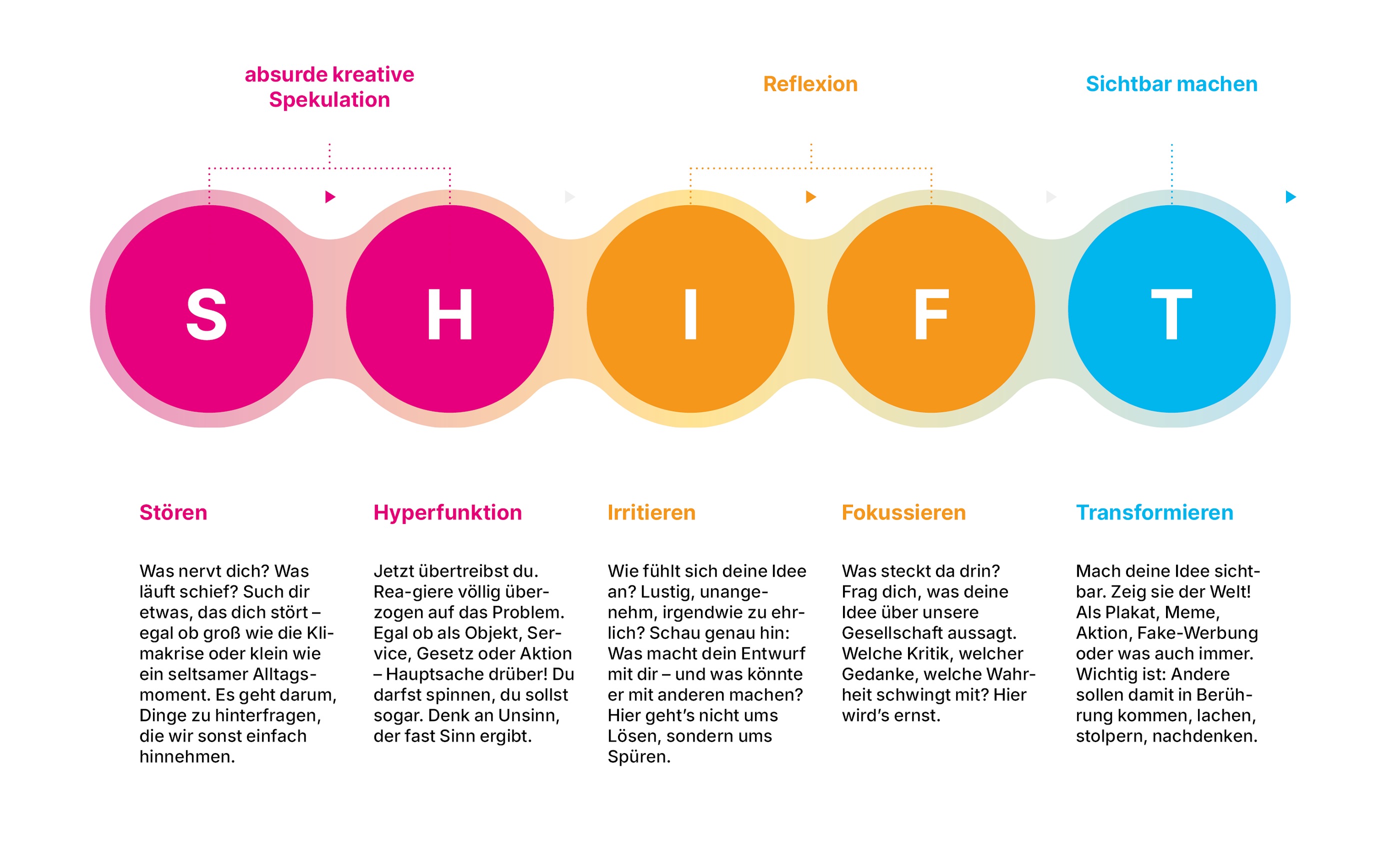 SHIFT Happens - Bild 7
